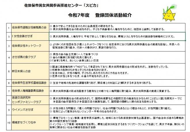 2025登録団体一覧表