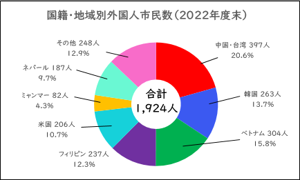 2023_kokusekibetu