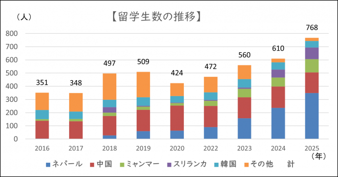 2025ryugakusei