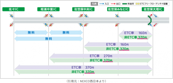 西九＿新たな料金