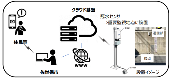 systemimage