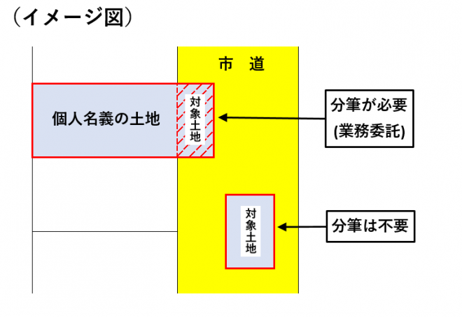 未登記イメージ図