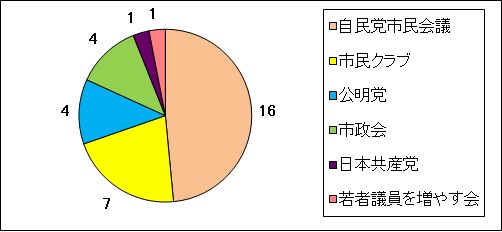 kaihahenkou