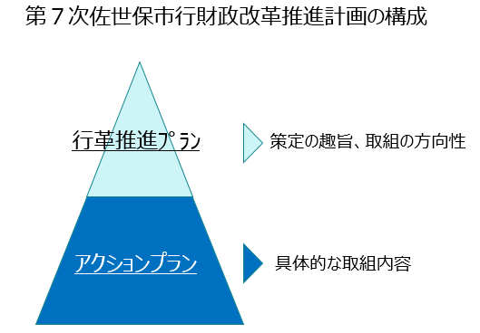 計画の構成