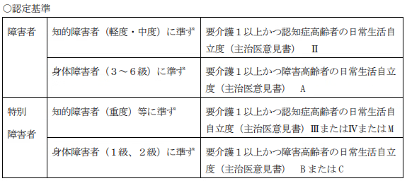 障害者控除認定基準