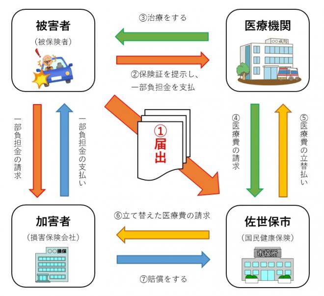 第三者フロー図