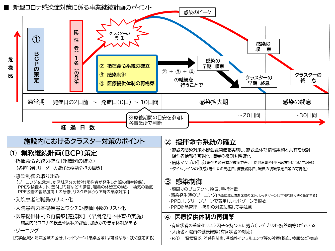 ポイント図20230519