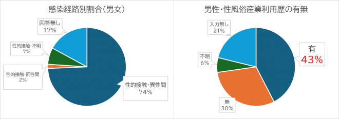 感染経路