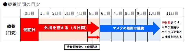 療養期間の目安20240401