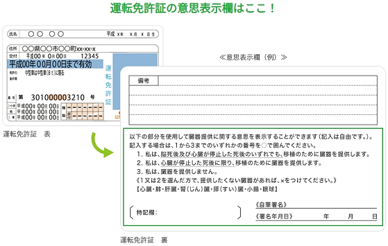 untenmenkyo