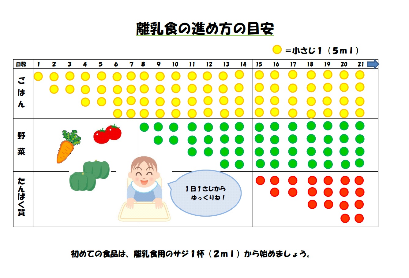 離乳食とは 佐世保市役所