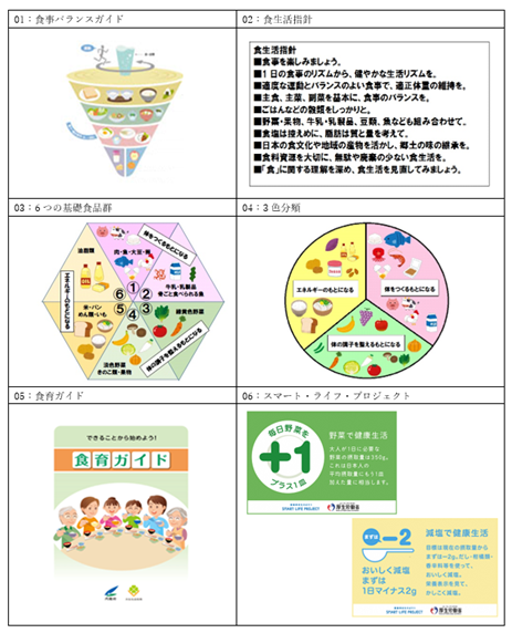 食育に関するアンケート_参考資料1