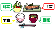 主食・主菜・副菜の画像