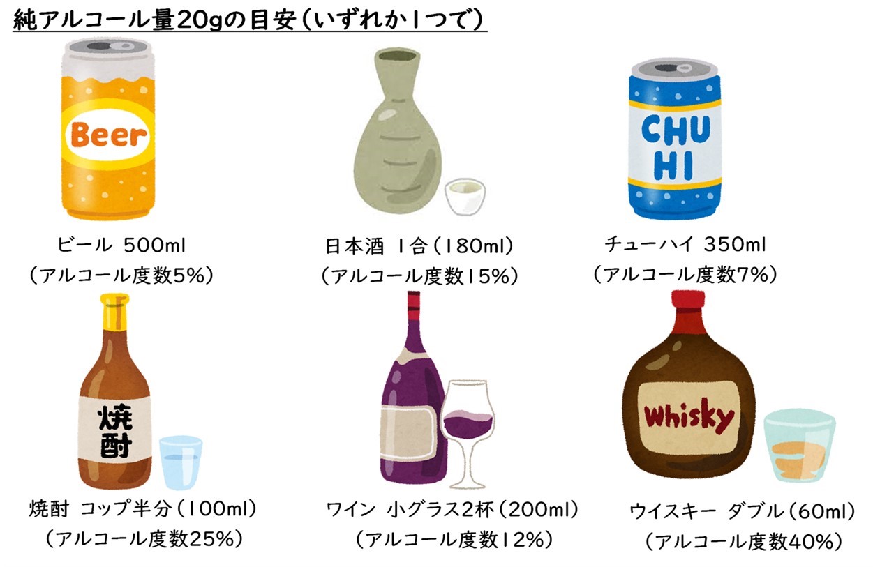 純アルコール量20gのお酒一覧