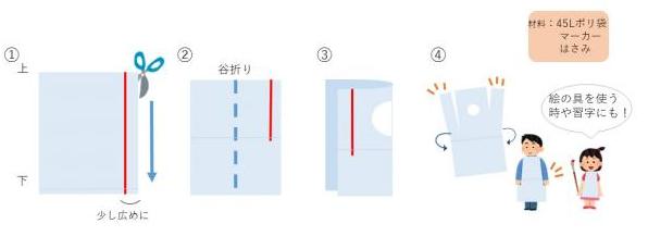 手作りエプロン作成手順の表