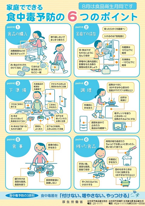 食中毒予防6つのポイント