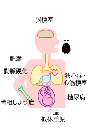 全身への影響