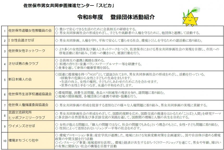 令和8年度登録団体一覧