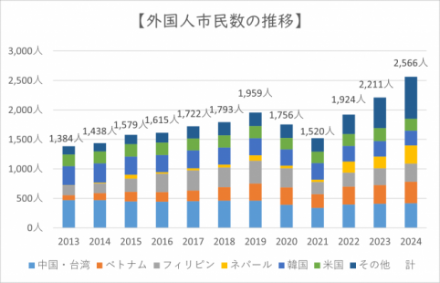 2025_kokusekibetusuii