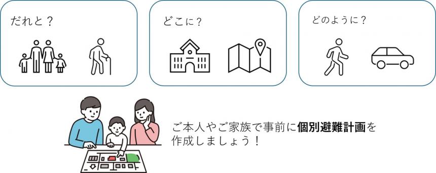 計画図