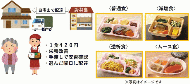 配食トップ画像