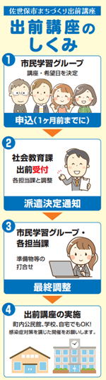 R7まちづくり出前講座メニュー表仕組み