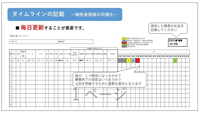タイムライン20230519