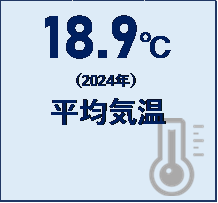 平均気温