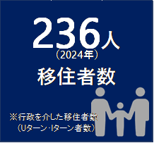 移住者数
