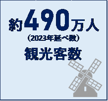 佐世保市の2023年の観光客数