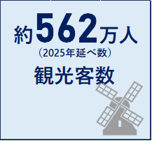 観光客数
