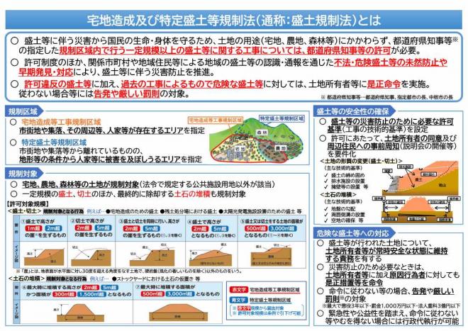 盛土規制法概要