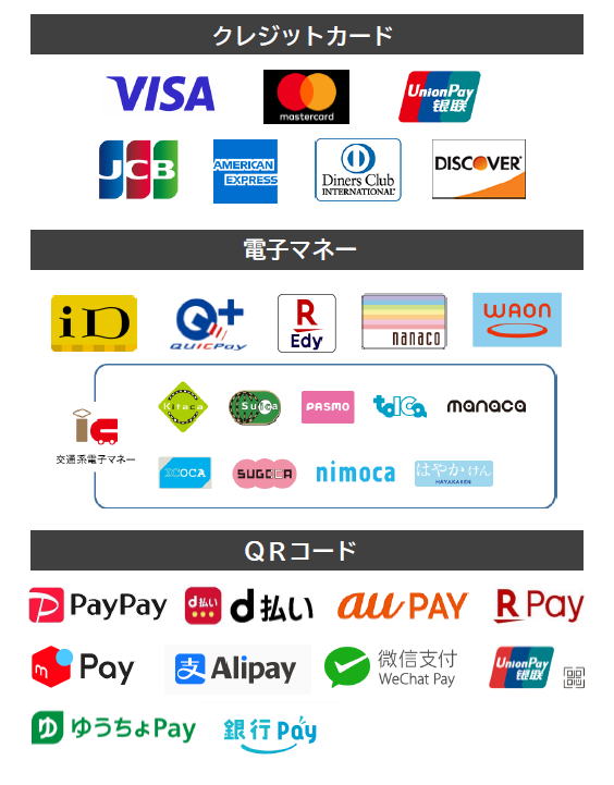 利用可能な決済手段