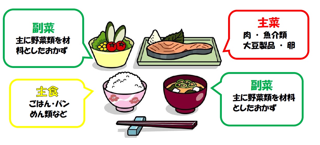 主食、主菜、副菜がそろった食事