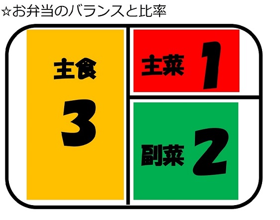 お弁当のバランス