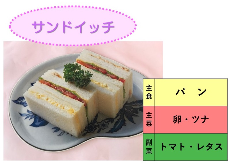 複合料理サンドウィッチ