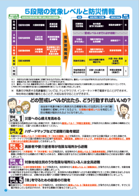 避難行動シート裏