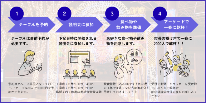 大パーティの楽しみ方