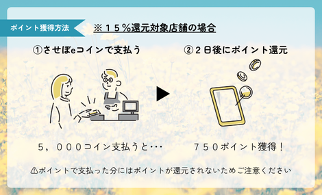 ポイント獲得方法