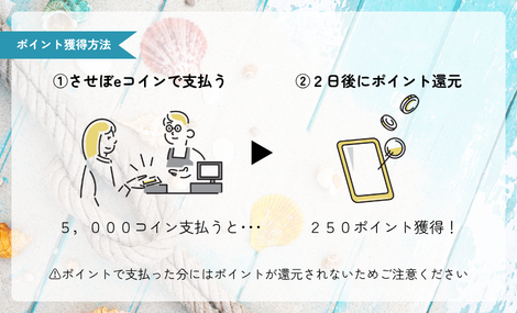 ポイント獲得方法