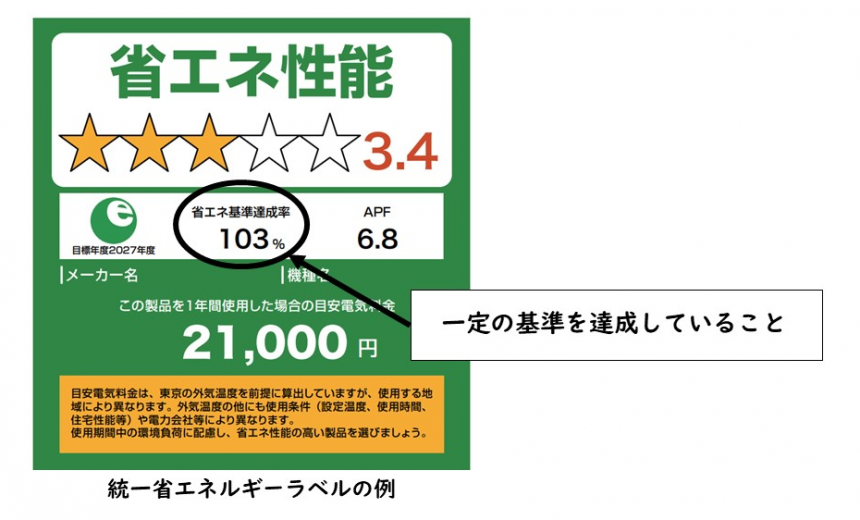 省エネラベル例
