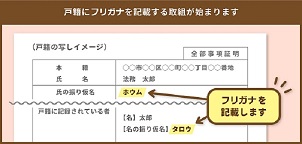 戸籍に振り仮名を記載する取組が始まります