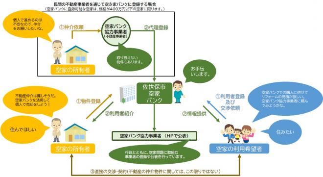 空家バンク画像