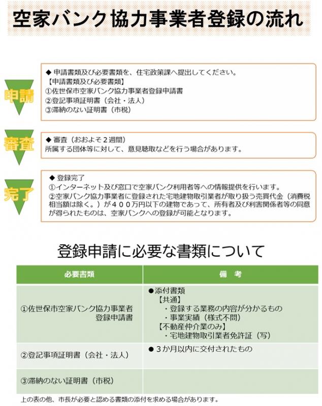 事業者登録の流れ