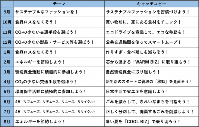 させぼデコ活マンスリーアクション（R7）