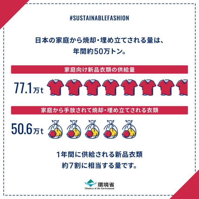 サステナブルファッション1