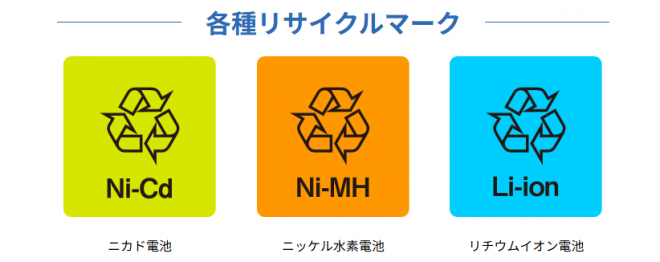 リサイクルマーク