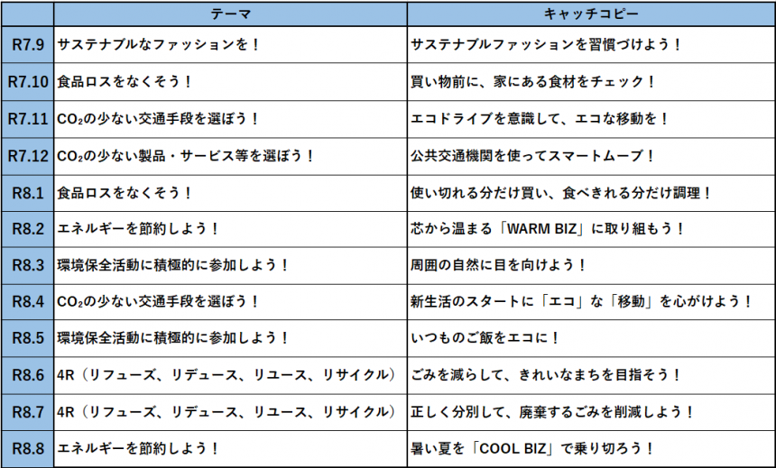 デコ活マンスリーアクションテーマ一覧