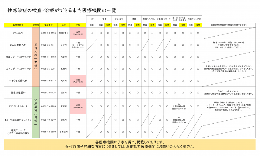 医療機関一覧