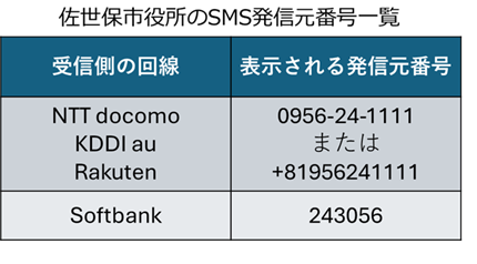 送信元番号